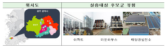 광주광역시 스마트그리드 단지. 산업통상자원부 제공